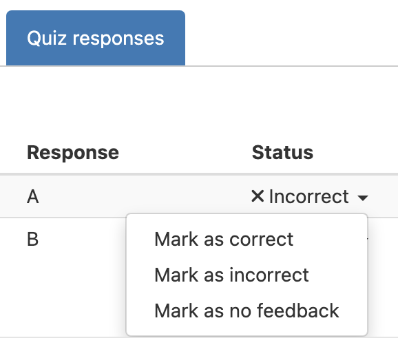 The image shows a "Quiz responses" grading interface with columns for "Response" and "Status." A dropdown menu under the "Status" column allows the instructor to mark a response as correct, incorrect, or provide no feedback.