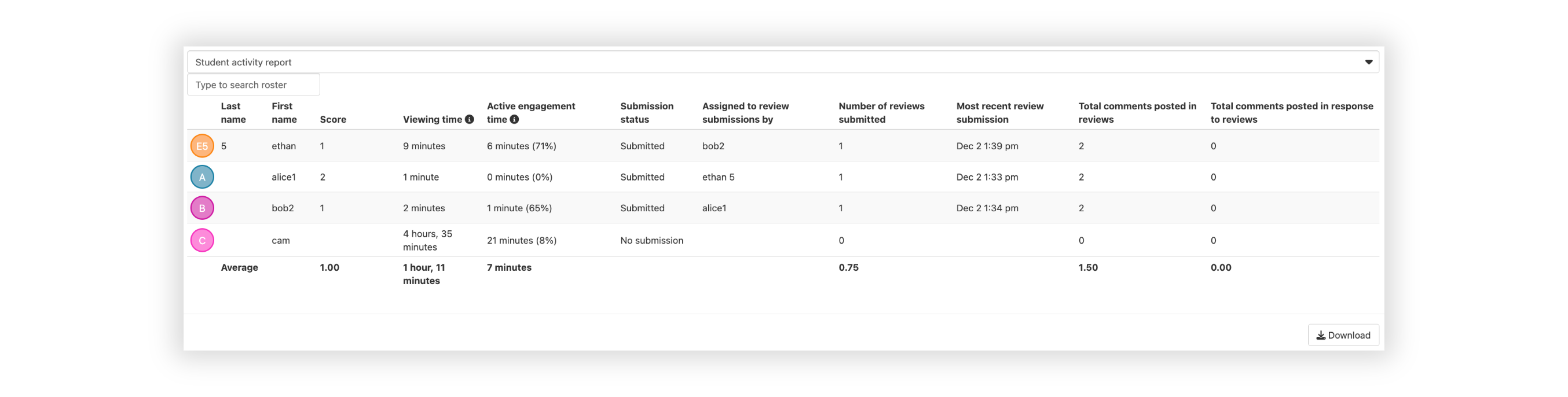 graphic showing students metrics in for a review based assignment