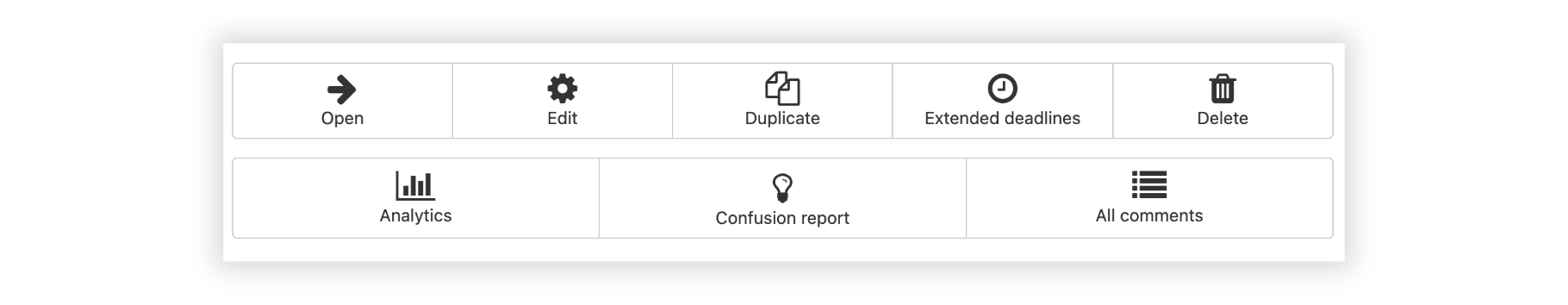 Toolbar with options: Open, Edit, Duplicate, Extended deadlines, Delete, Analytics, Confusion report, and All comments.